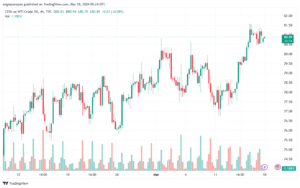 تحليل النفط CRUDE OIL - 1832024