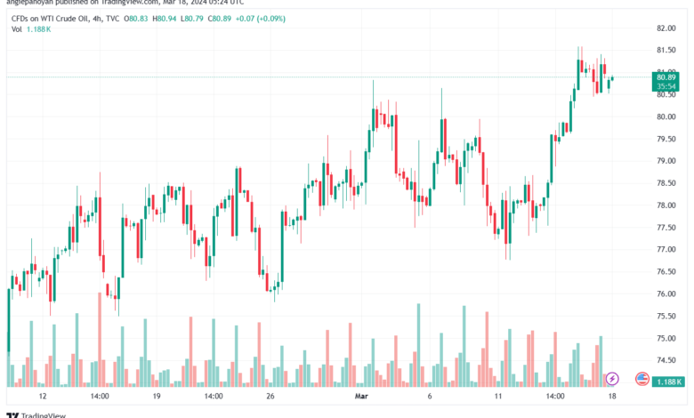 تحليل النفط CRUDE OIL - 1832024