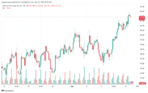 تحليل النفط CRUDE OIL - 1932024