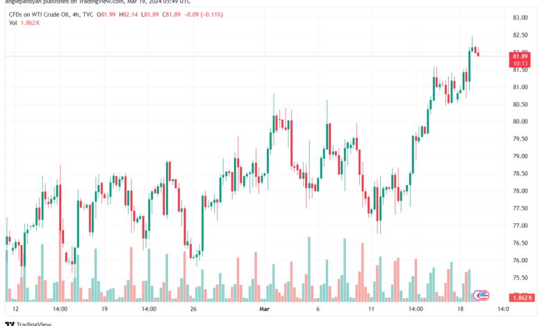 تحليل النفط CRUDE OIL - 1932024