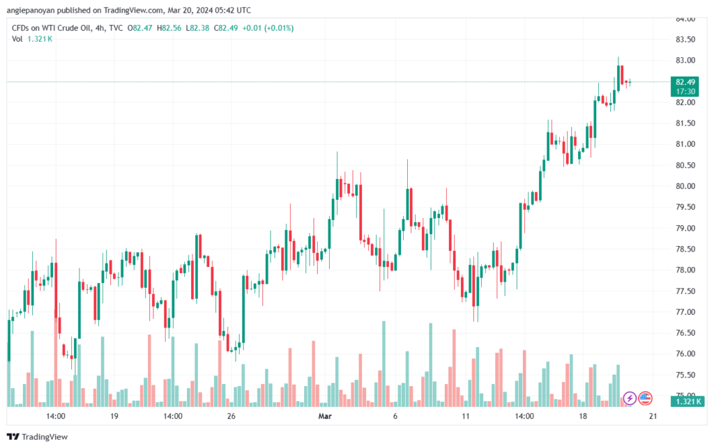 تحليل النفط CRUDE OIL - 2032024
