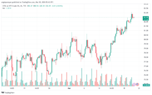 تحليل النفط CRUDE OIL - 2032024
