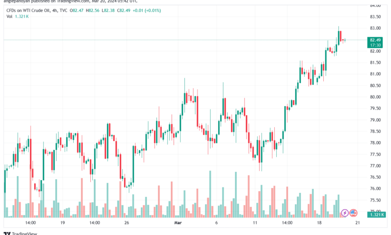 تحليل النفط CRUDE OIL - 2032024