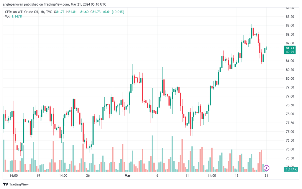 تحليل النفط CRUDE OIL - 2132024