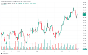 تحليل النفط CRUDE OIL - 2132024