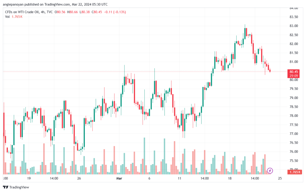 تحليل النفط CRUDE OIL - 2232024