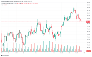 تحليل النفط CRUDE OIL - 2232024