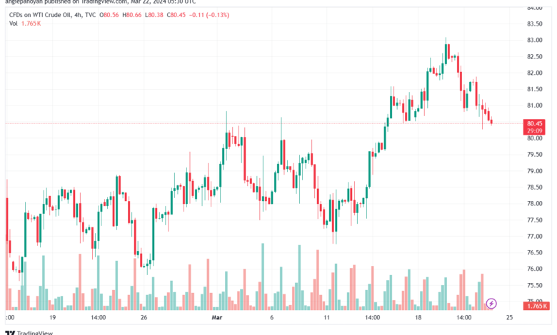 تحليل النفط CRUDE OIL - 2232024
