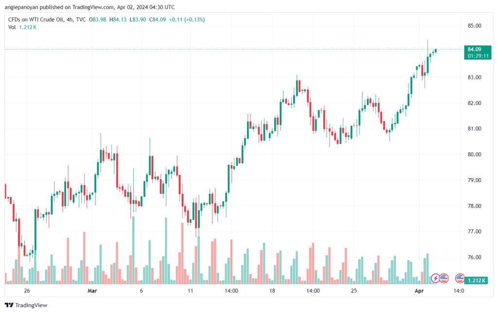 تحليل النفط CRUDE OIL - 242024