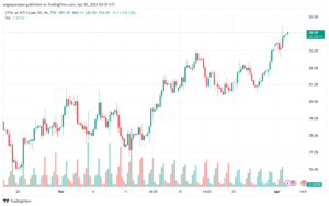 تحليل النفط CRUDE OIL - 242024