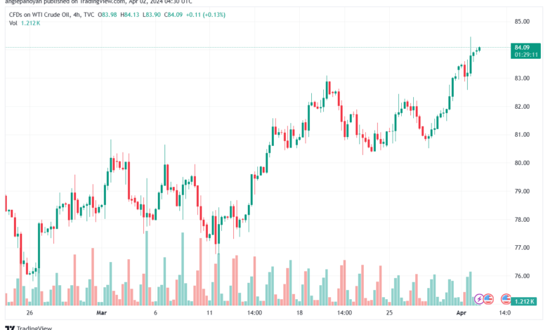 تحليل النفط CRUDE OIL - 242024