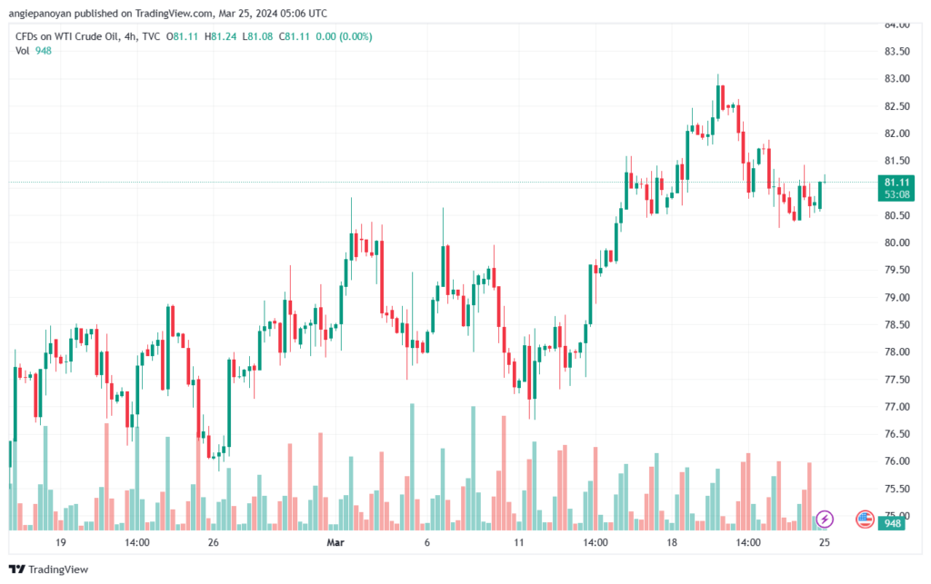 تحليل النفط CRUDE OIL - 2532024