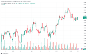 تحليل النفط CRUDE OIL - 2532024
