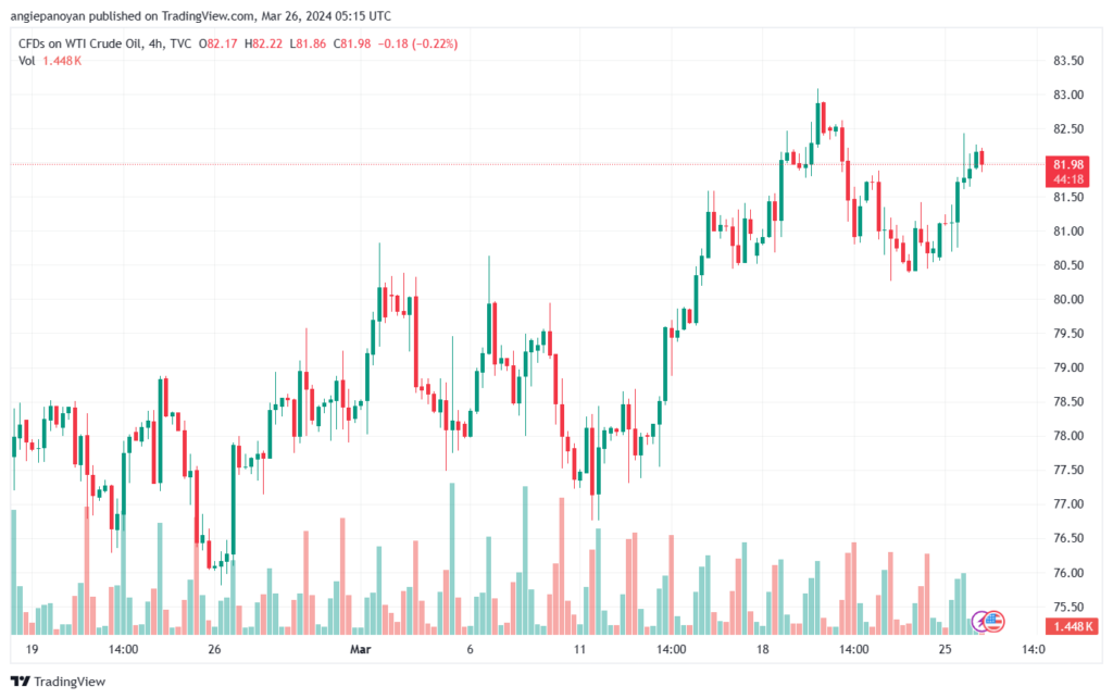 تحليل النفط CRUDE OIL - 2632024