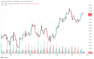 تحليل النفط CRUDE OIL - 2632024