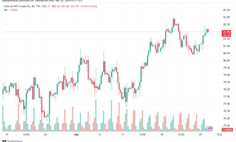 تحليل النفط CRUDE OIL - 2632024