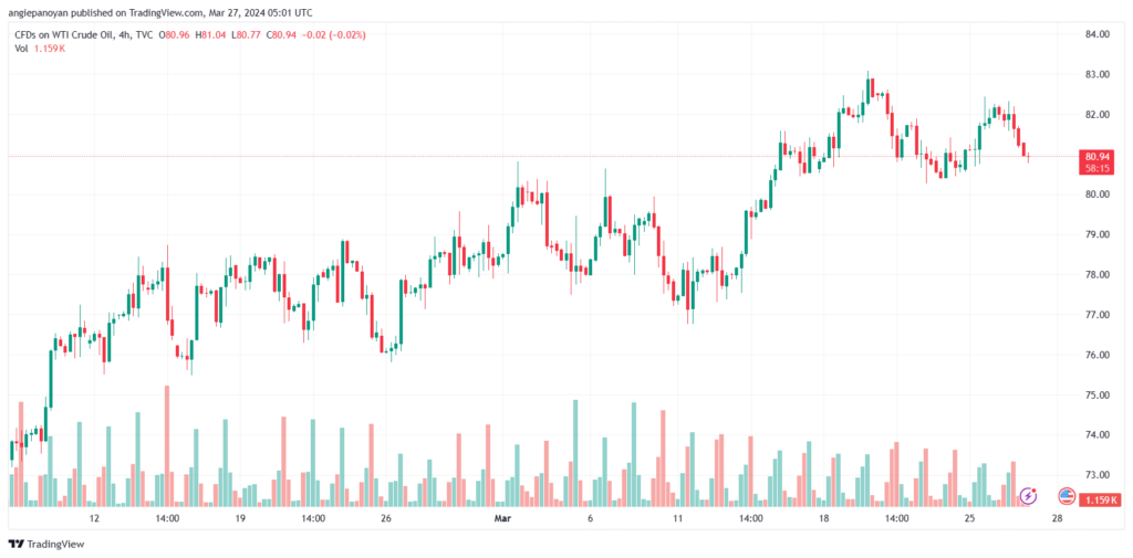 تحليل النفط CRUDE OIL - 2732024