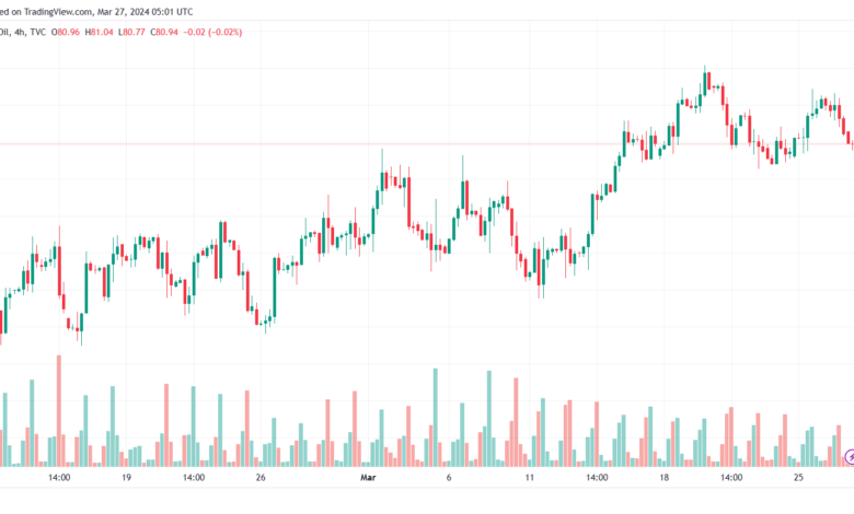 تحليل النفط CRUDE OIL - 2732024