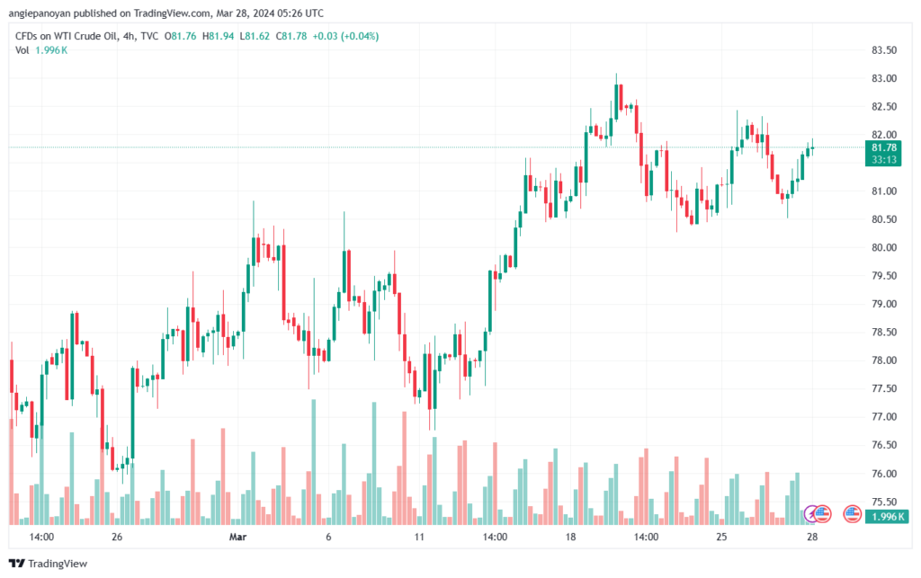 تحليل النفط CRUDE OIL - 2832024