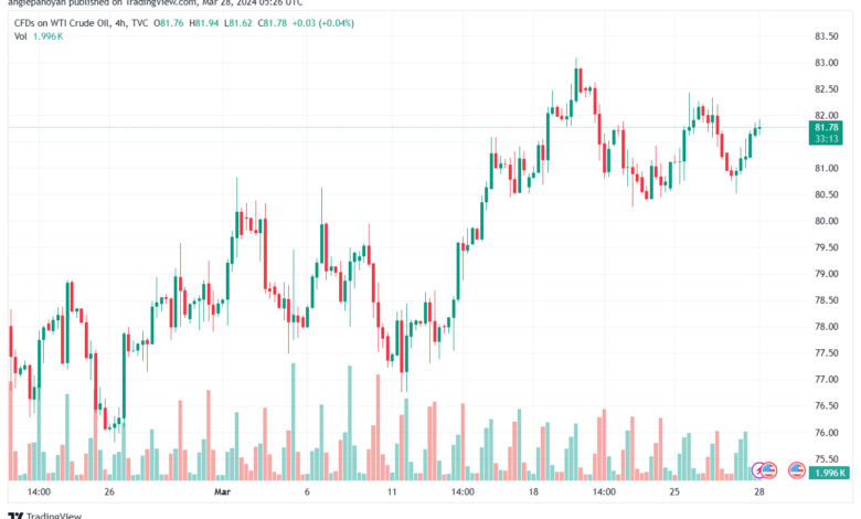 تحليل النفط CRUDE OIL - 2832024