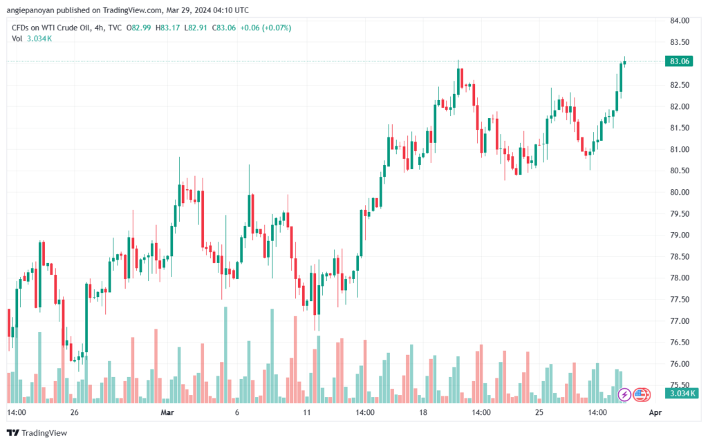 تحليل النفط CRUDE OIL - 2932024