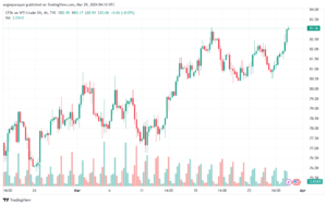 تحليل النفط CRUDE OIL - 2932024