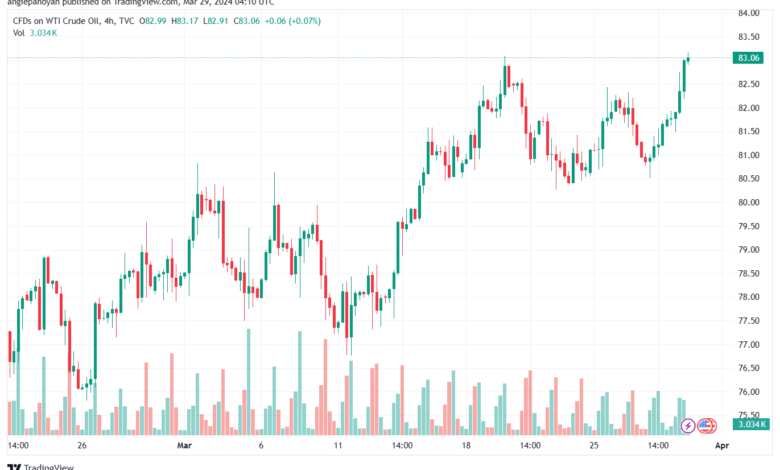 تحليل النفط CRUDE OIL - 2932024