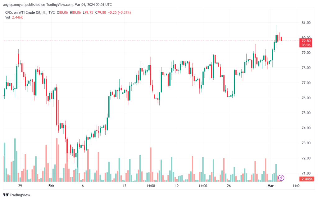 تحليل النفط CRUDE OIL - 432024