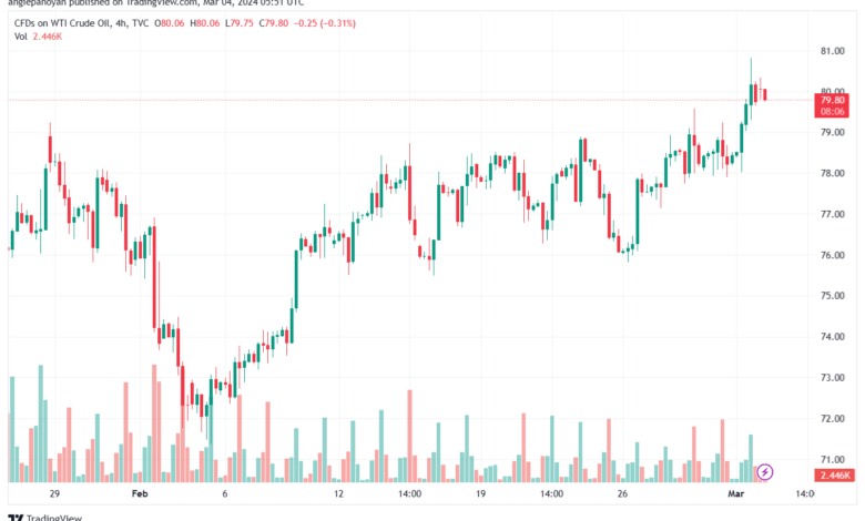 تحليل النفط CRUDE OIL - 432024