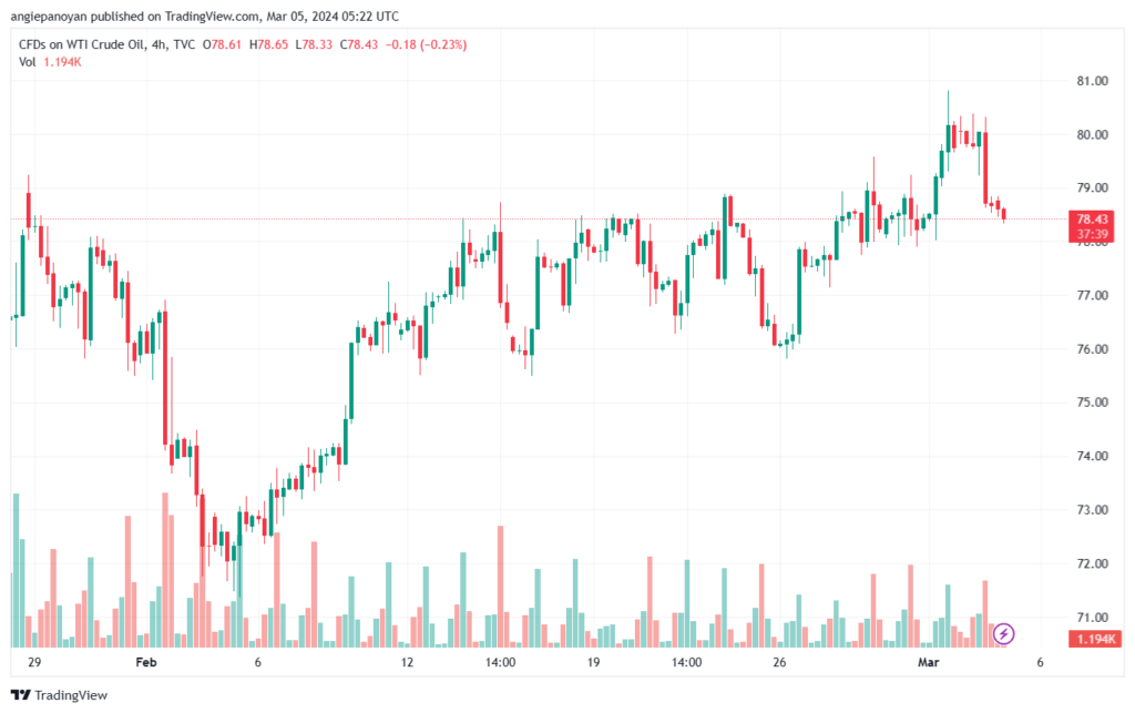 تحليل النفط CRUDE OIL - 532024
