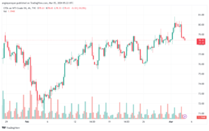 تحليل النفط CRUDE OIL - 532024