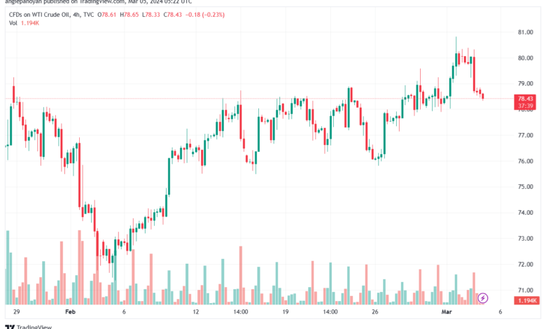 تحليل النفط CRUDE OIL - 532024