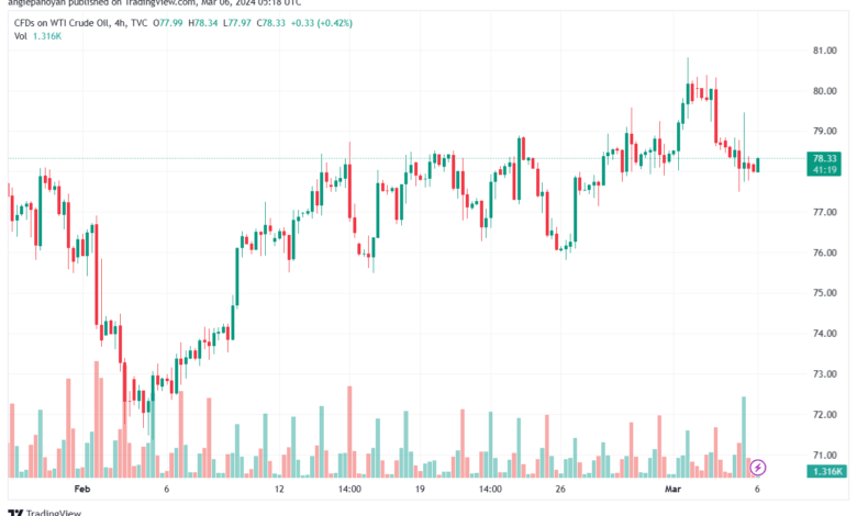 تحليل النفط CRUDE OIL - 632024