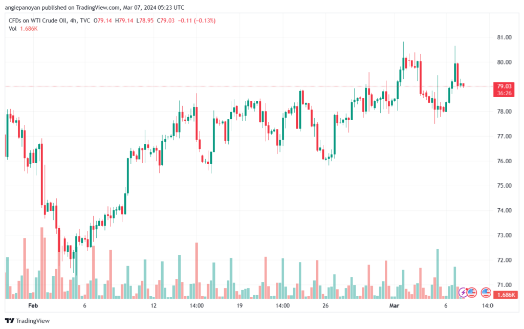 تحليل النفط CRUDE OIL - 732024
