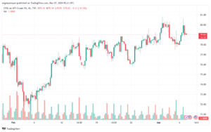 تحليل النفط CRUDE OIL - 732024