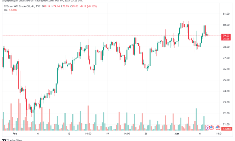 تحليل النفط CRUDE OIL - 732024