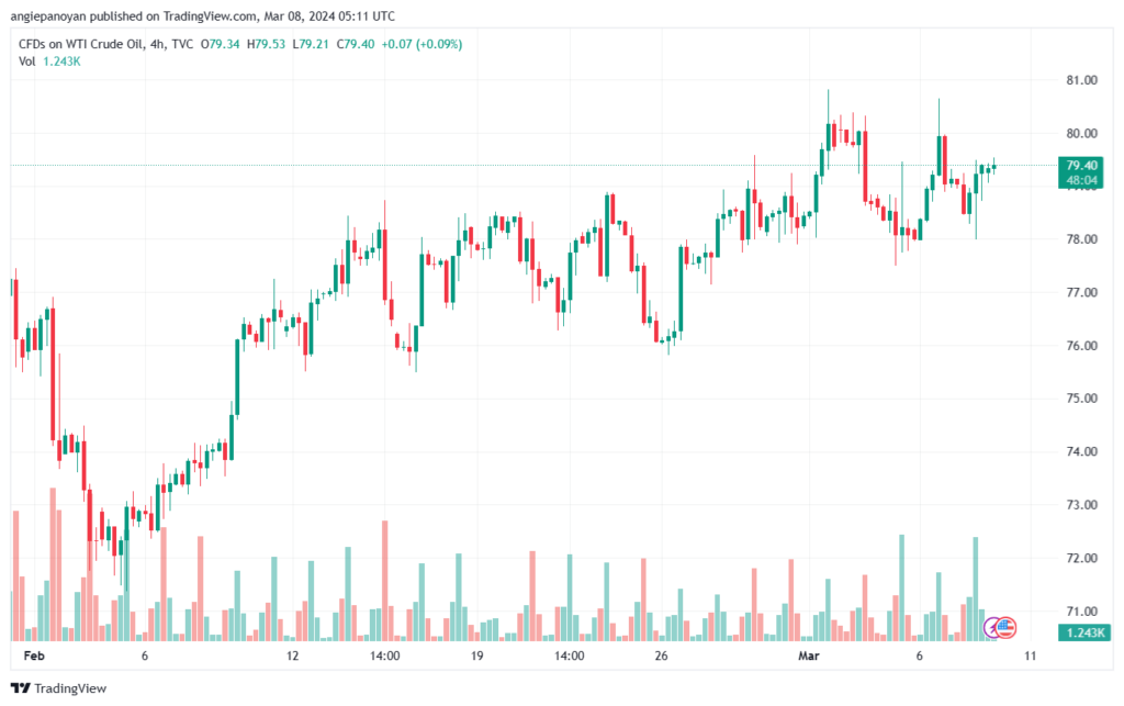 تحليل النفط CRUDE OIL - 832024