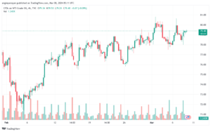 تحليل النفط CRUDE OIL - 832024