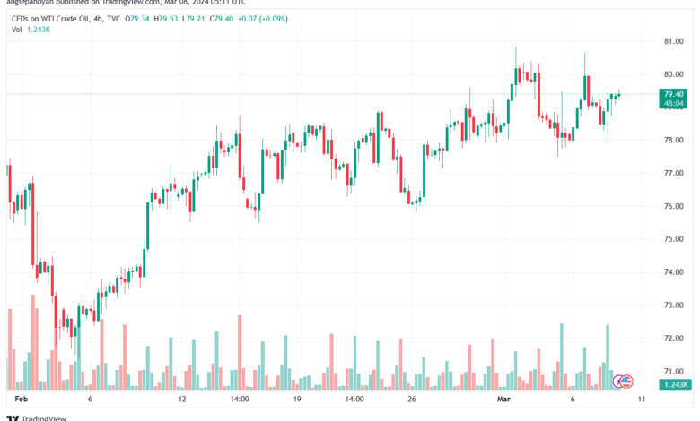 تحليل النفط CRUDE OIL - 832024