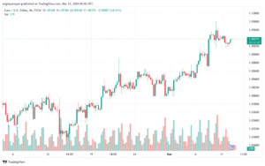 تحليل اليورو دولار EURUSD -1232024