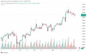 تحليل اليورو دولار EURUSD -1332024