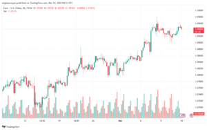 تحليل اليورو دولار EURUSD -1432024