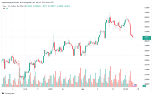 تحليل اليورو دولار EURUSD -1532024