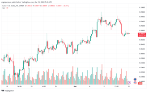 تحليل اليورو دولار EURUSD -1832024
