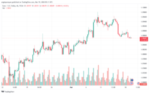 تحليل اليورو دولار EURUSD -1932024