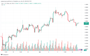 تحليل اليورو دولار EURUSD -2032024