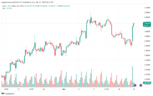 تحليل اليورو دولار EURUSD -2132024