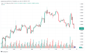 تحليل اليورو دولار EURUSD -2232024