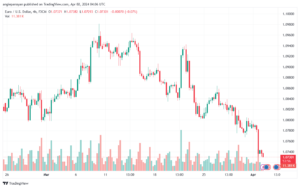 تحليل اليورو دولار EURUSD -242024
