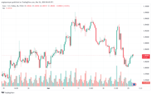 تحليل اليورو دولار EURUSD -2632024